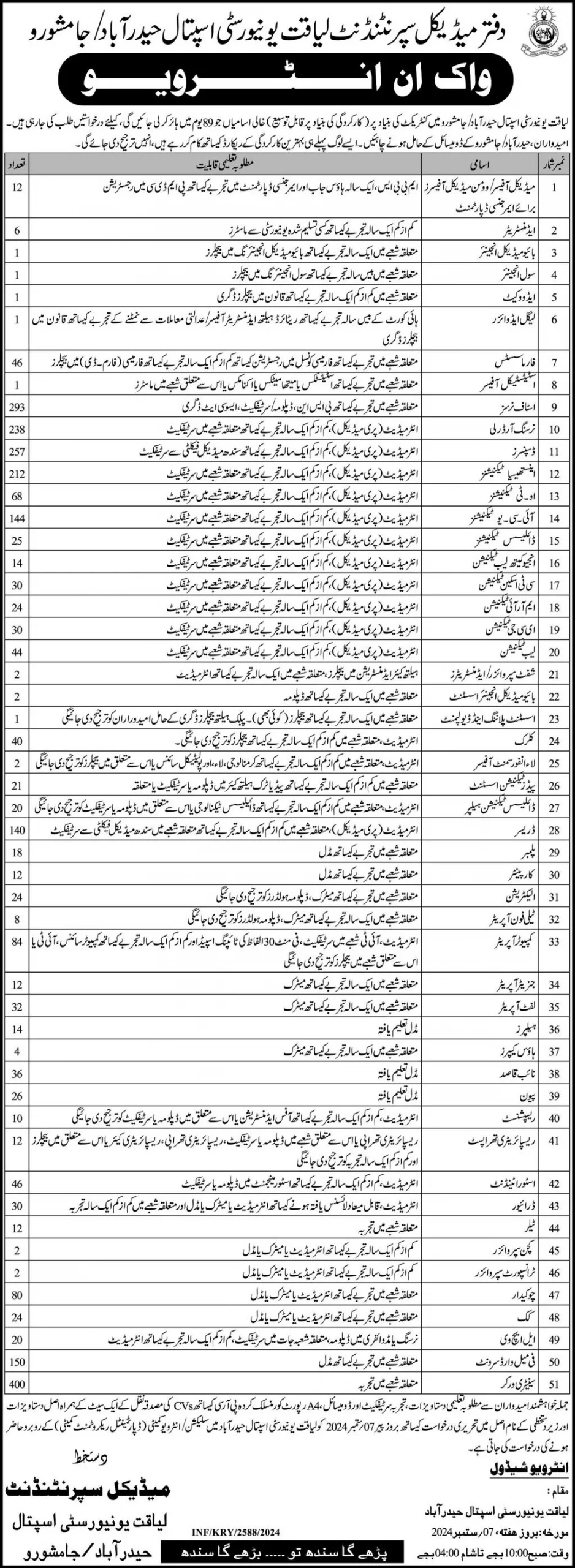  Advertisement Of Liaquat University Hospital Hyderabad Jobs 2024