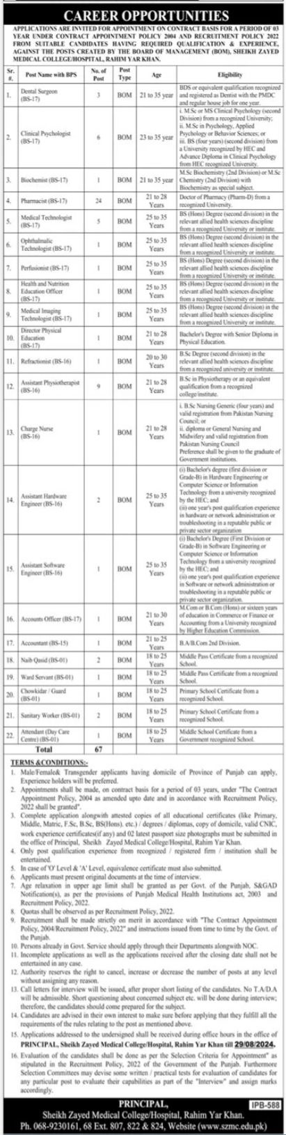 Advertisement for Sheikh Zayed Medical College Rahim Yar Khan Jobs 2024