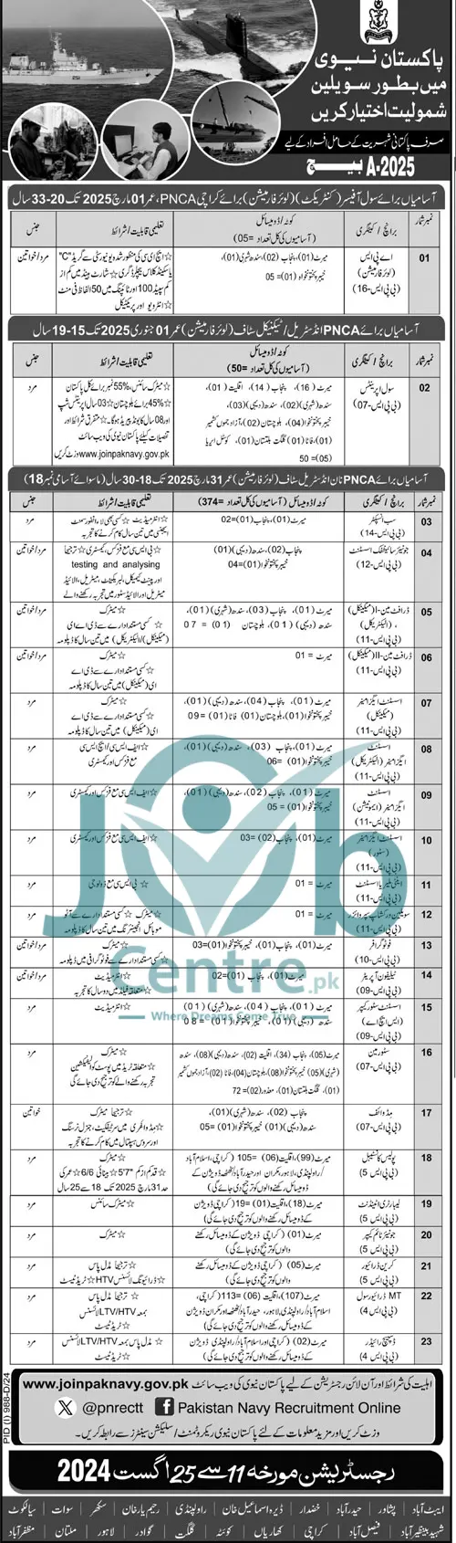 Advertisement for Latest Pak Navy Civilian Jobs 2024 Online Apply: