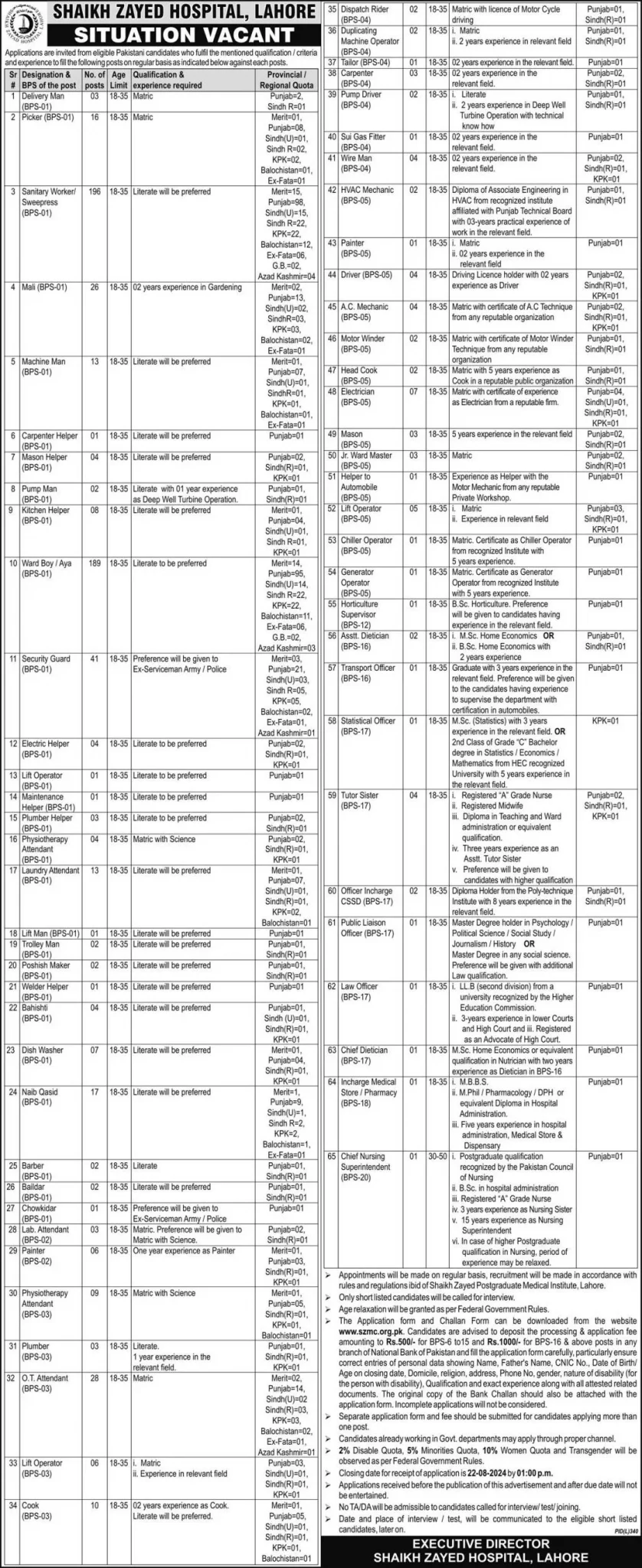 Advertisement for Shaikh Zayed Hospital Lahore Jobs 2024: