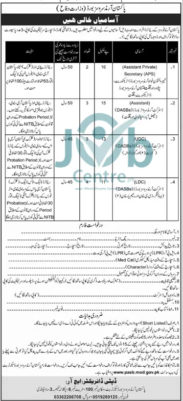  Advertisement of Latest Pakistan Armed Services Board Department Rawalpindi Jobs 2024: