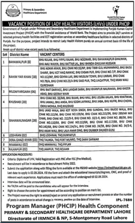 Punjab Human Capital Investment Project PHCIP Jobs 2024 Advertisements