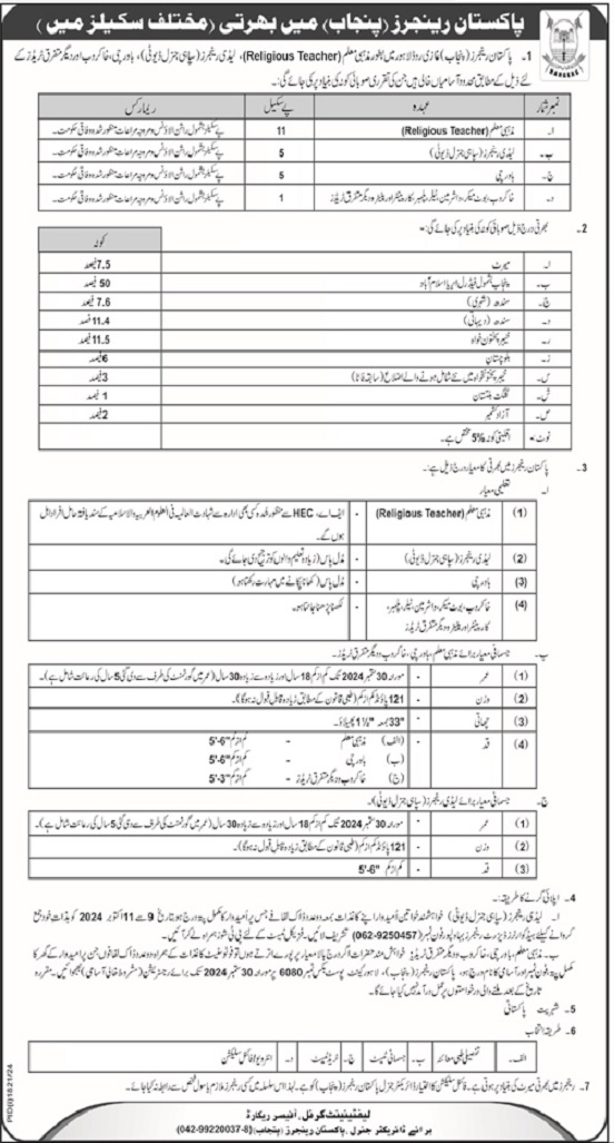 Advertisement for Latest Pakistan Rangers Jobs 2024