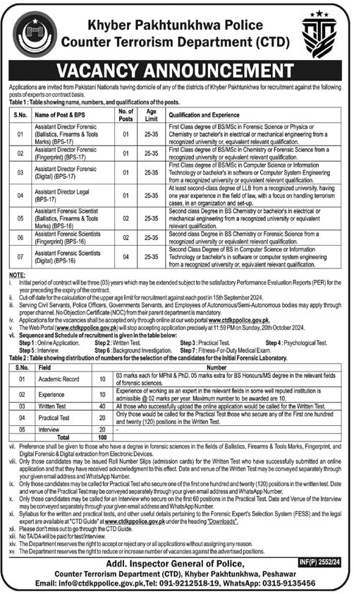 CTD Jobs 2024