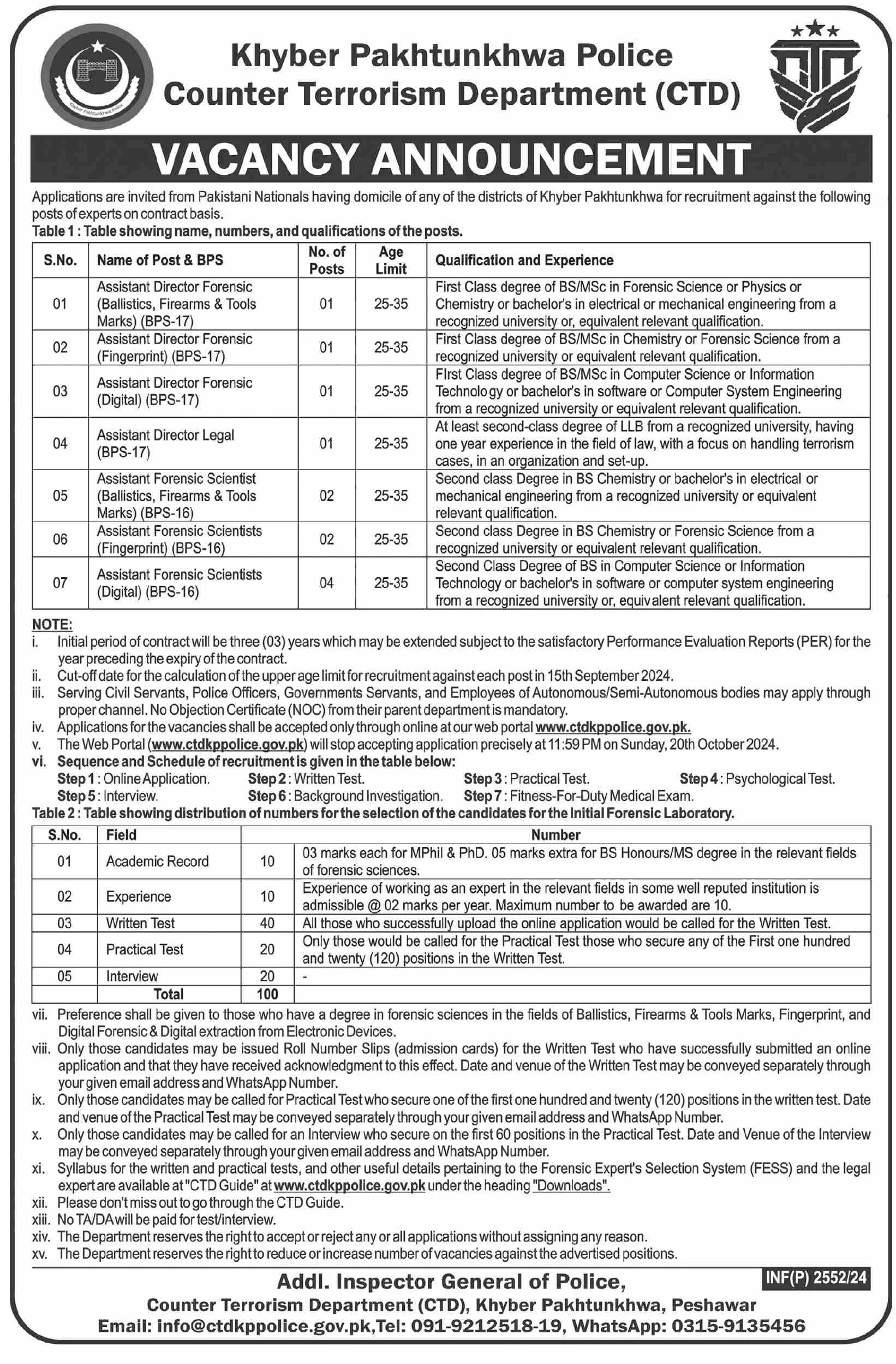 CTD KPK Police Jobs 2024