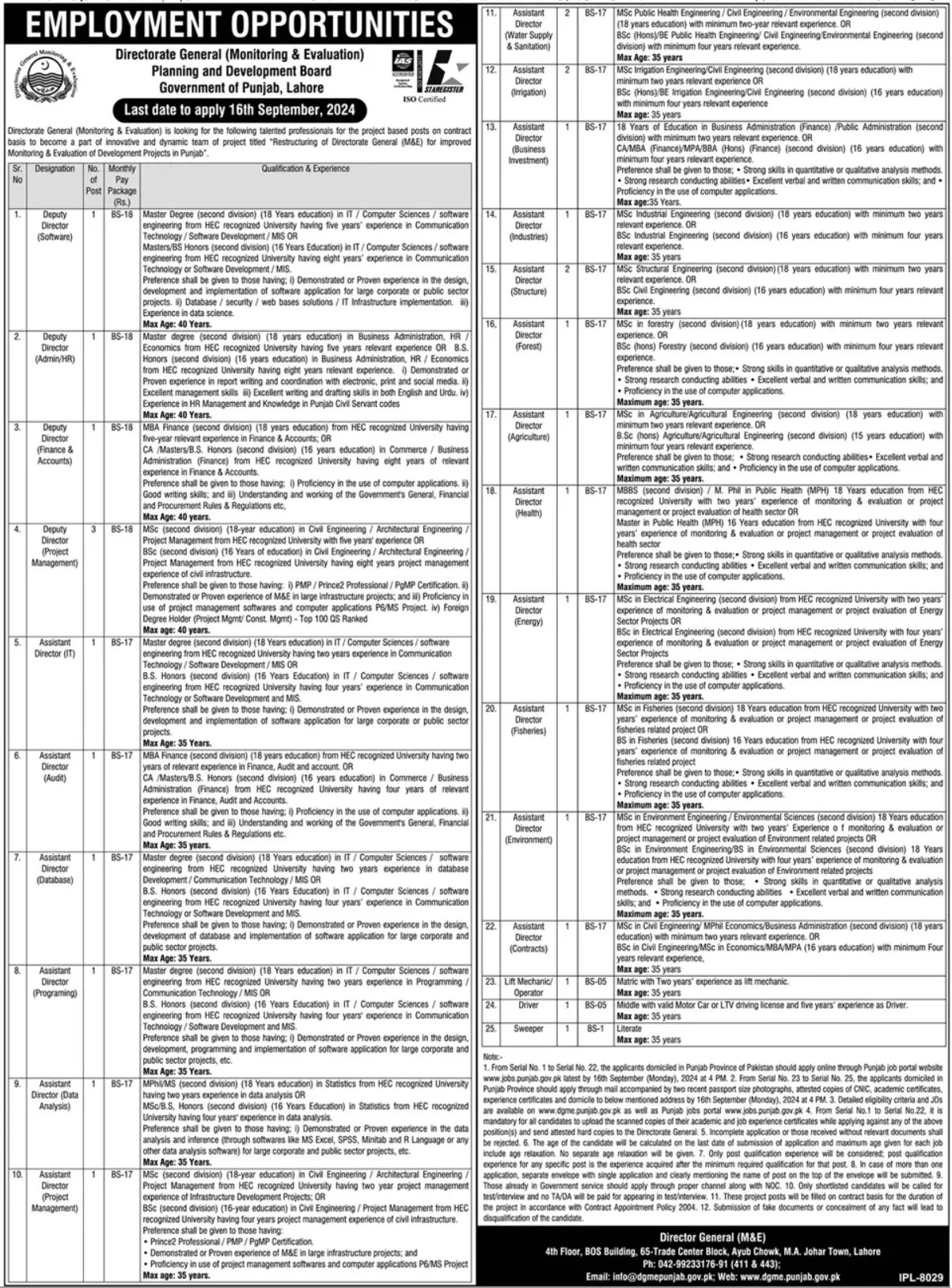 PND Punjab Jobs 2024 Advertisement