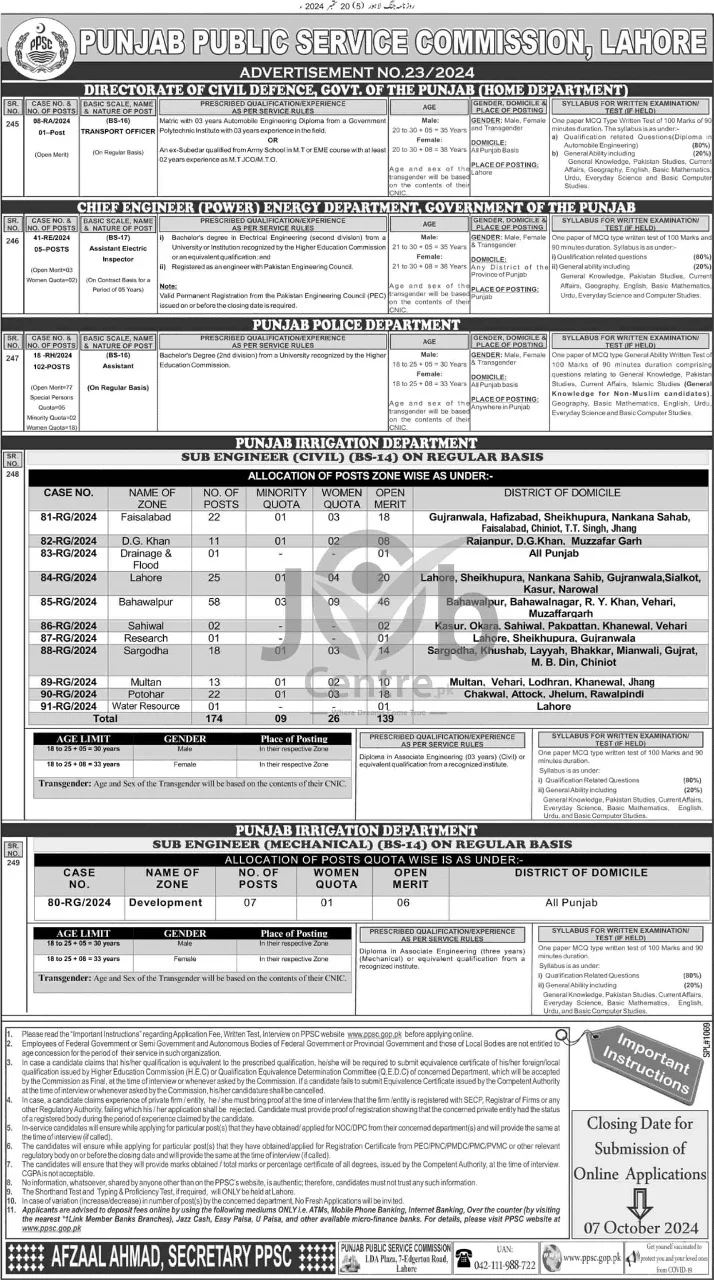 PPSC Jobs 2024