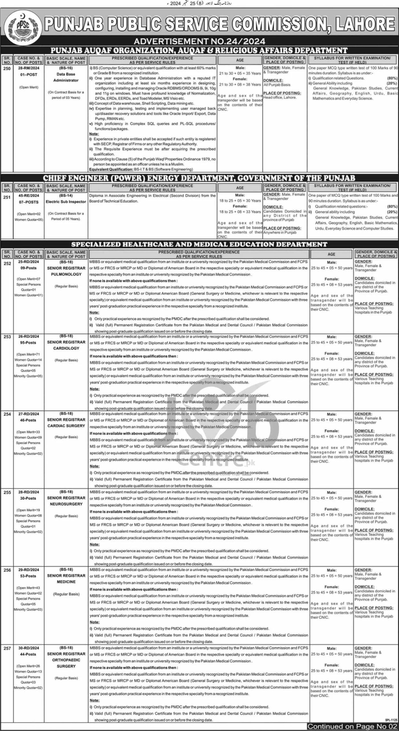 PPSC Jobs Advertisement No 24/2024 P#01