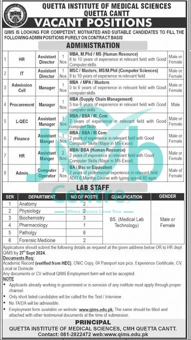 QIMS Jobs 2024