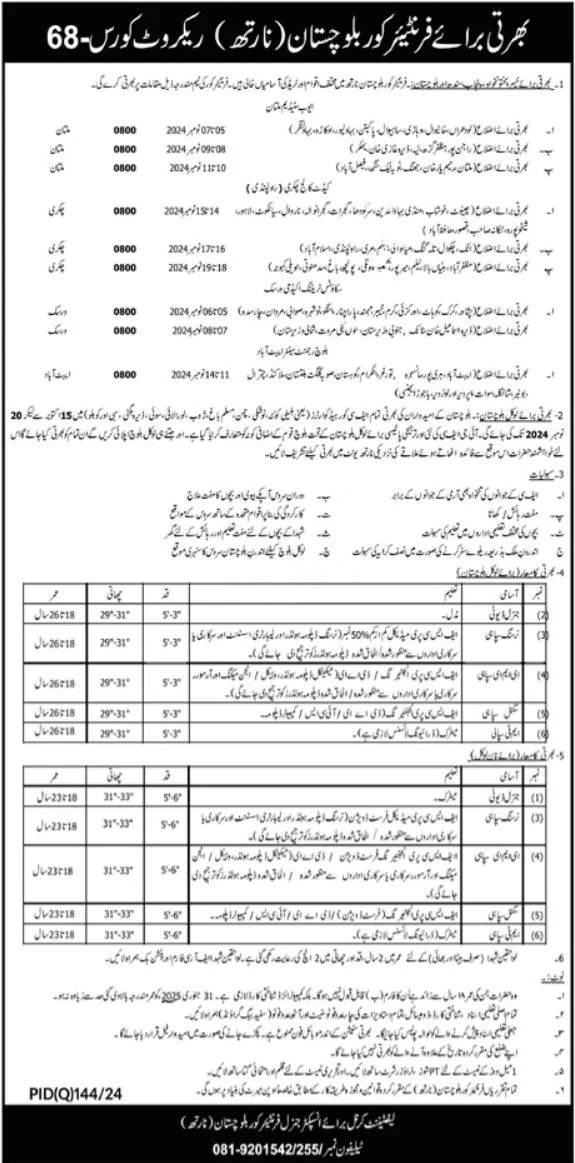 FC Balochistan Jobs 2024