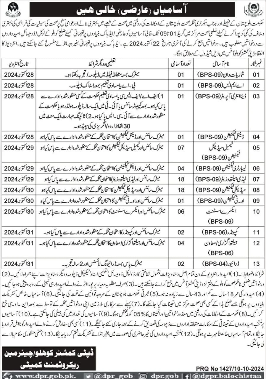 Health Department Balochistan BPS-01 to BPS-09 Vacancies 2024