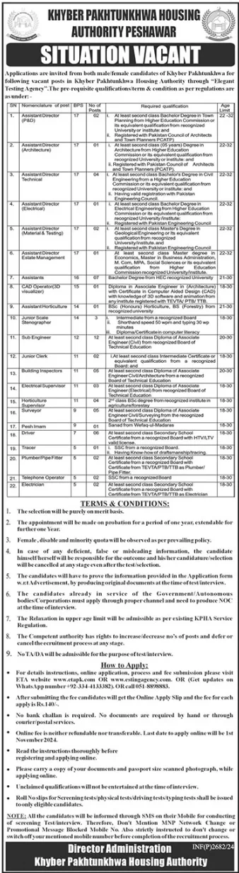 Khyber Pakhtunkhwa Housing Authority Jobs 2024