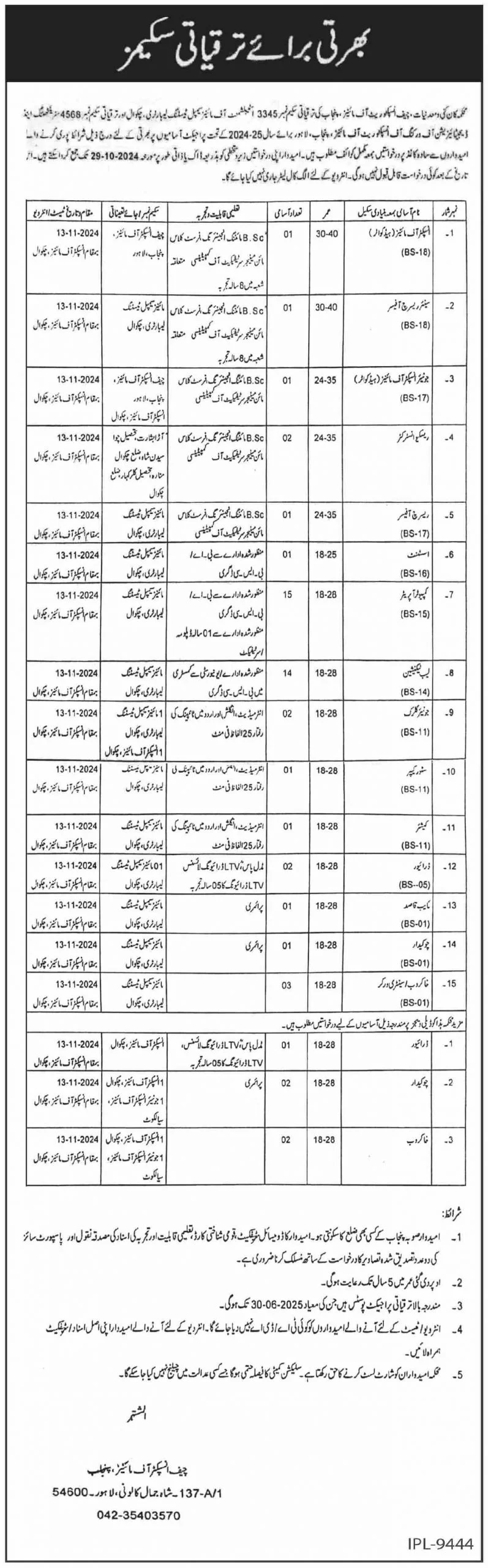 Mines and Minerals Department Punjab Jobs 2024