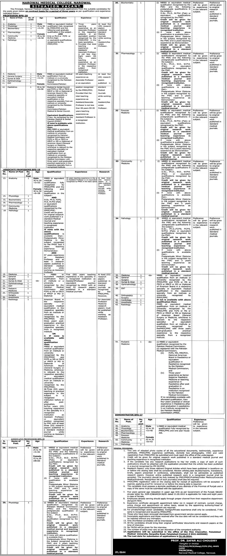 Narowal Medical College Jobs