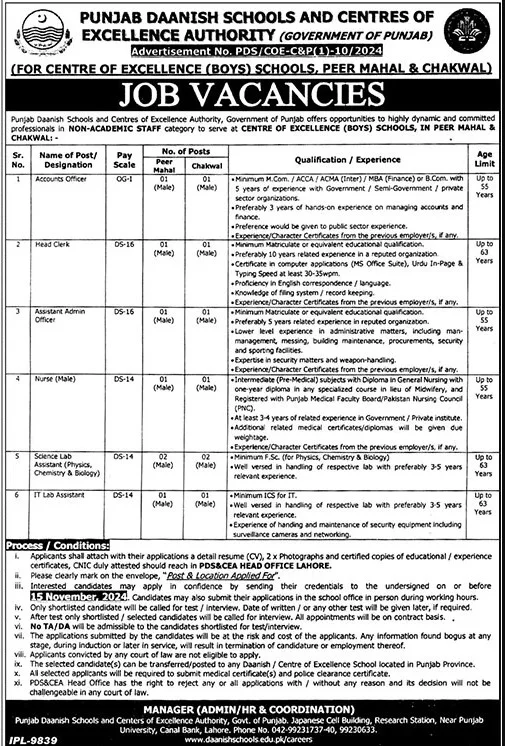 Punjab Daanish Schools Chakwali Jobs 2024