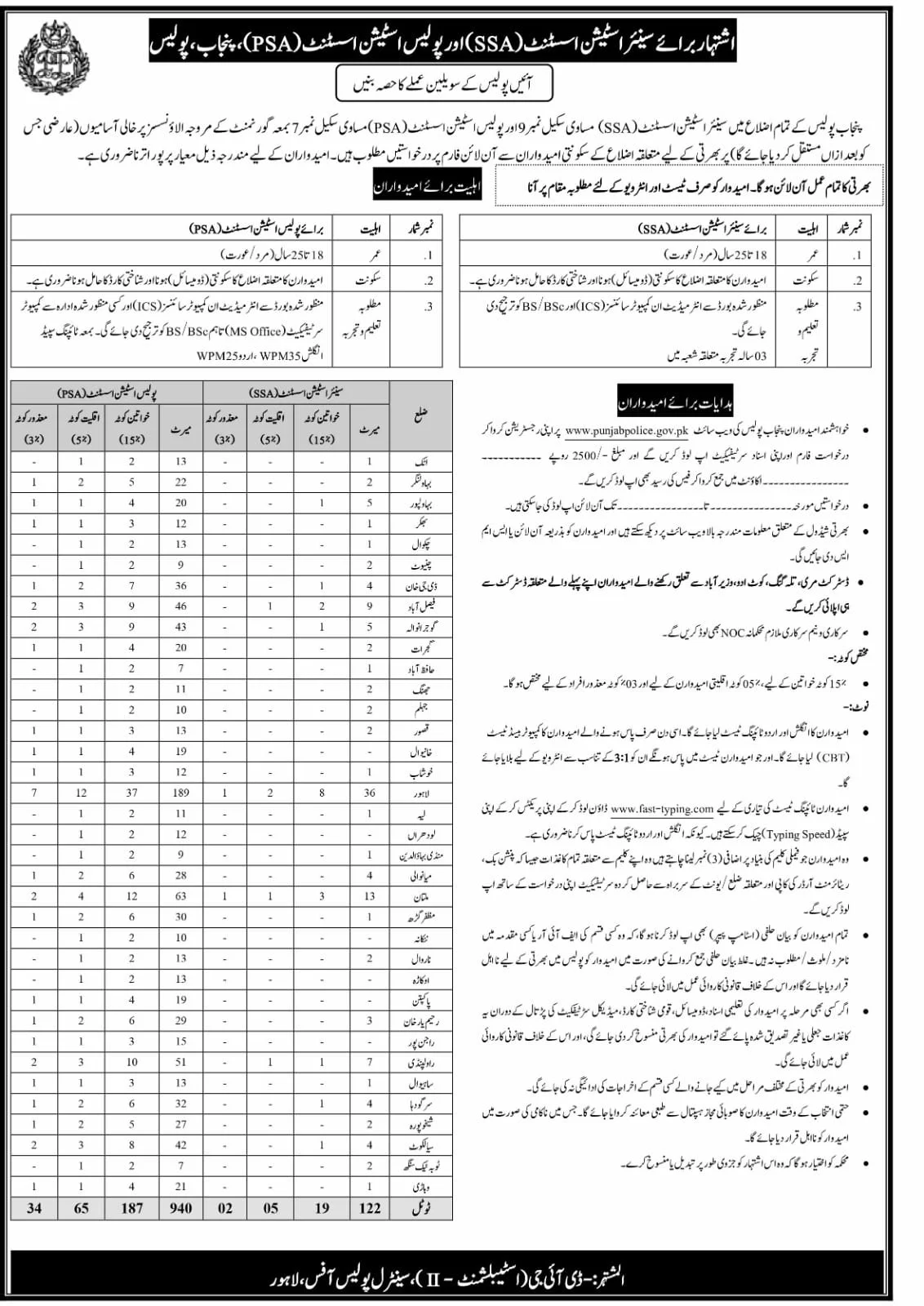 Punjab Police Jobs 2024 (1062+ Vacancies) For SSA and PSA