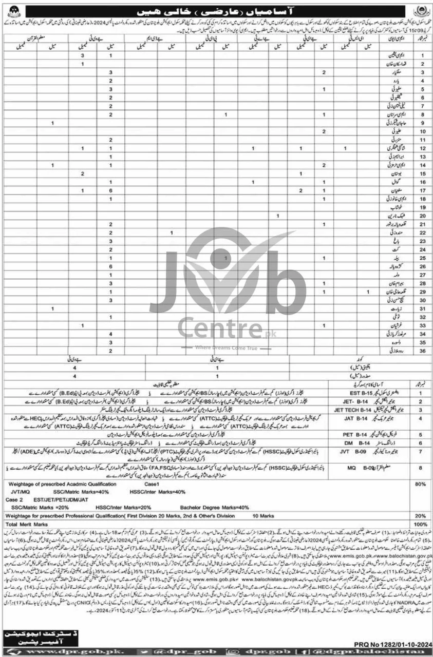 School Education Department Balochistan Teaching Jobs 2024