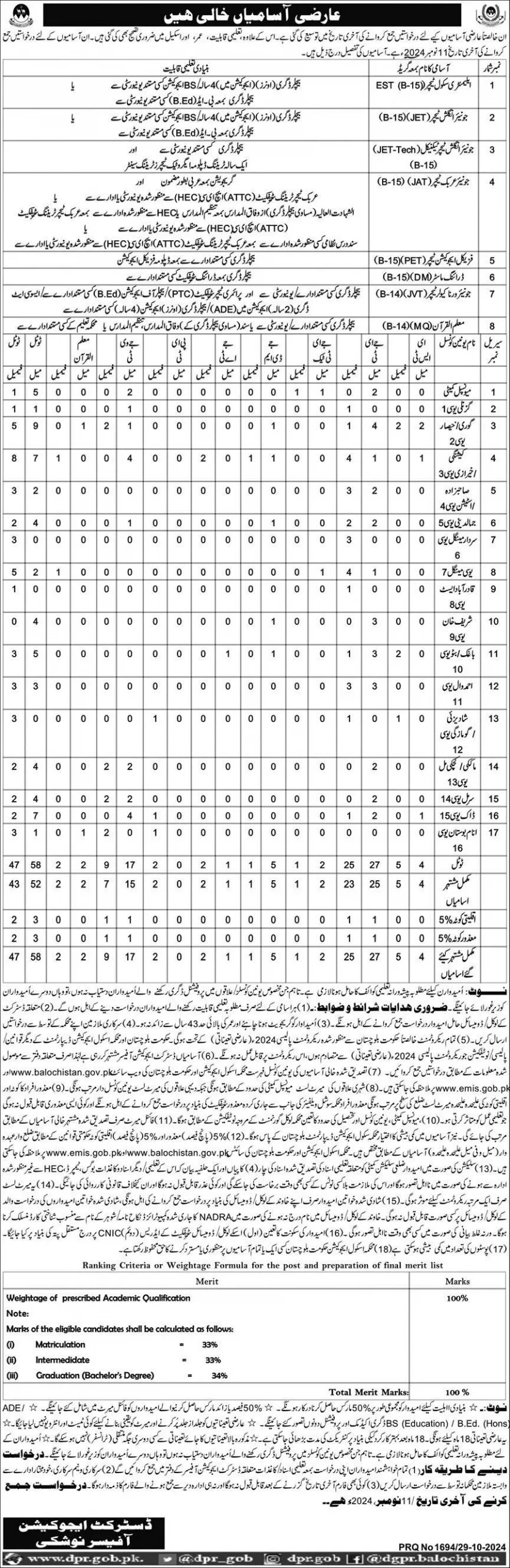 School Education Department Nushki Jobs 2024