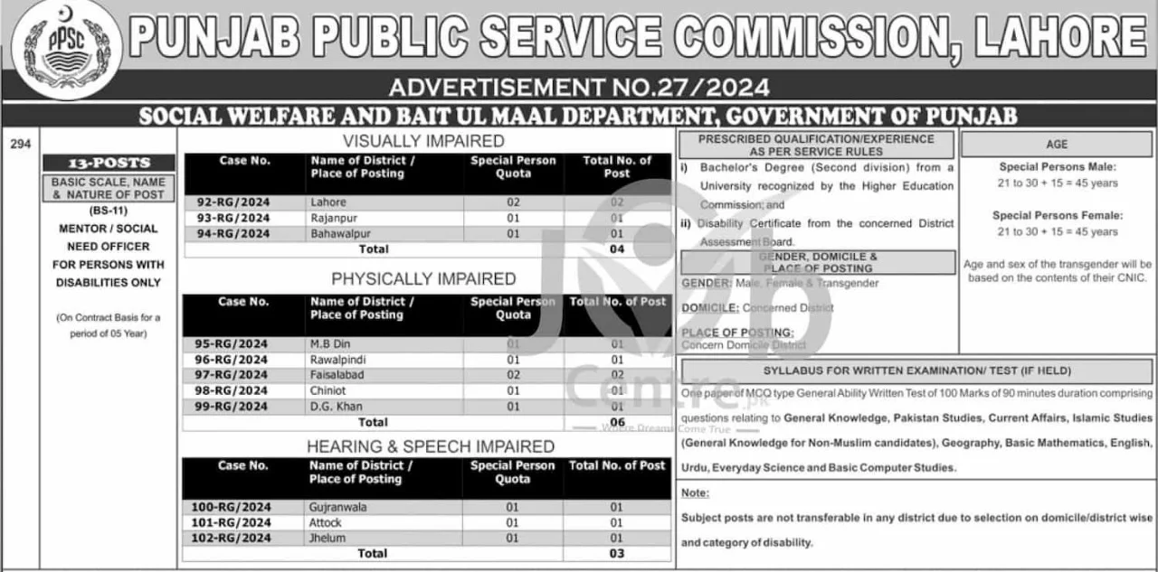 Social Welfare Department Jobs 2024