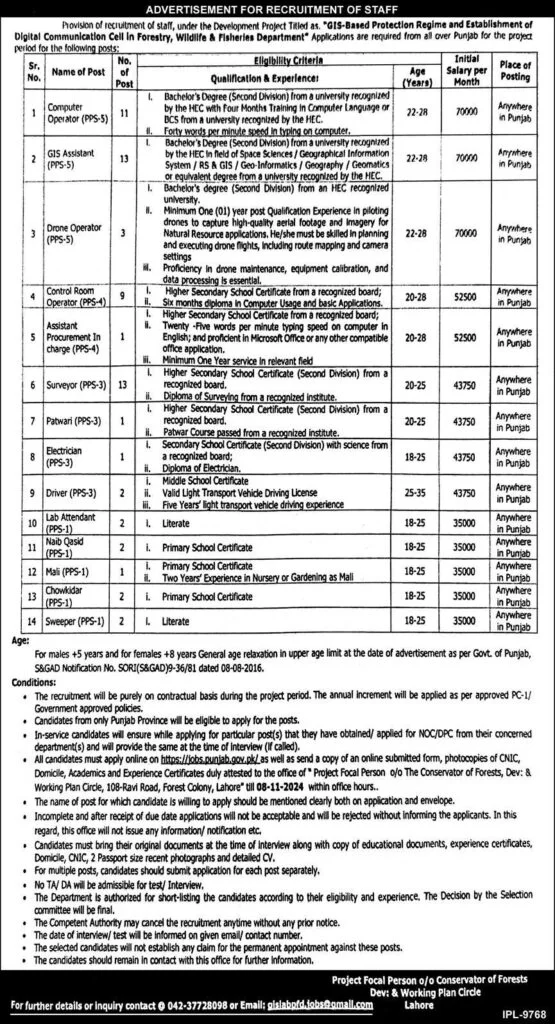 Wildlife & Fisheries Department Punjab Jobs 2024