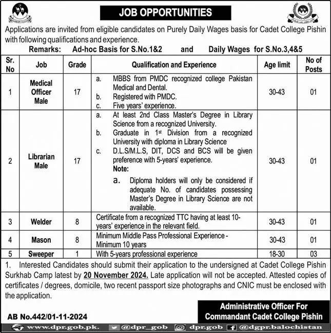 Cadet College Pishin Jobs 2024 Advertisement