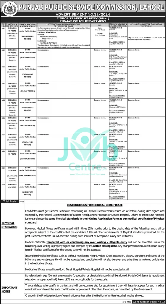 PPSC Jobs Advertisement No 312024 Page # 01