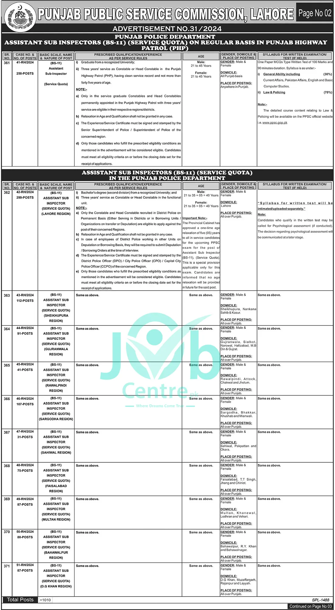 PPSC Punjab Police Jobs November 2024 Advertisement Nov 02