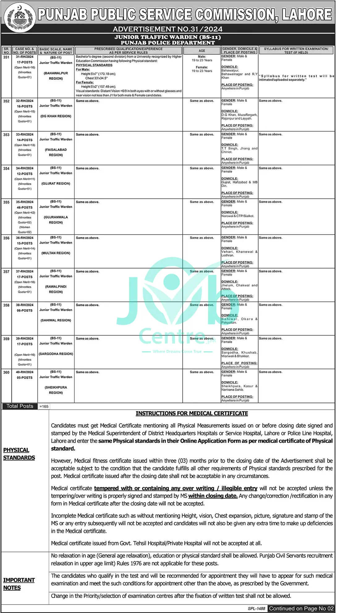 PPSC Punjab Police Jobs November 2024 Advertisement November 01: