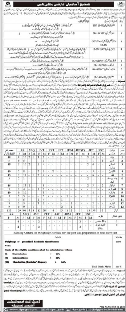 School Education Department Lasbela Jobs 2024 Advertisement