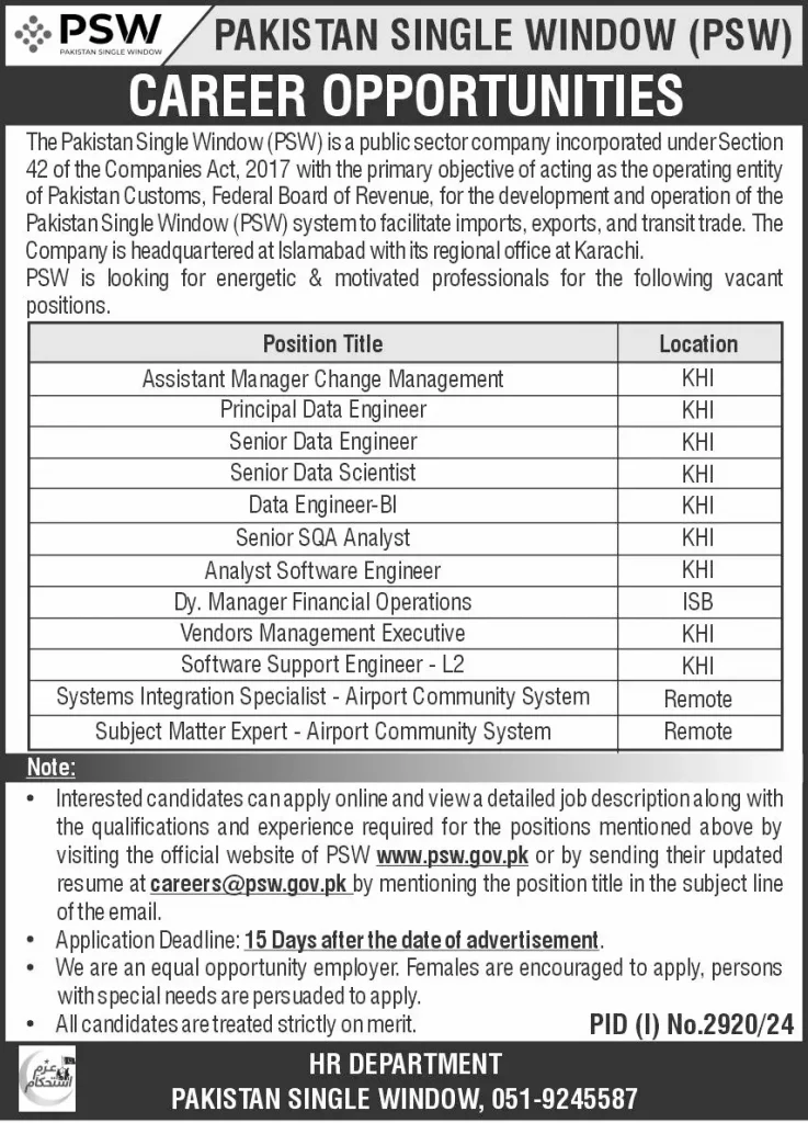 Pakistan Single Window PSW New Jobs 2024 Advertisement